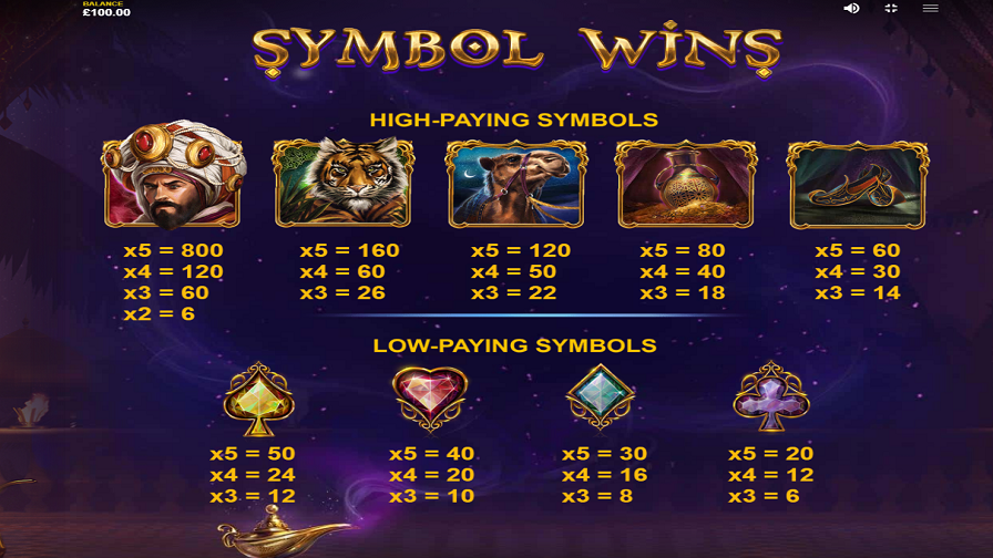 10001 Nights Slot paytable