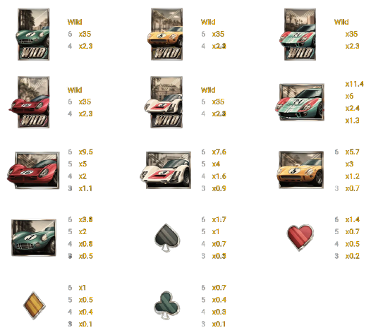 24 hour grand prix slot paytable and symbols