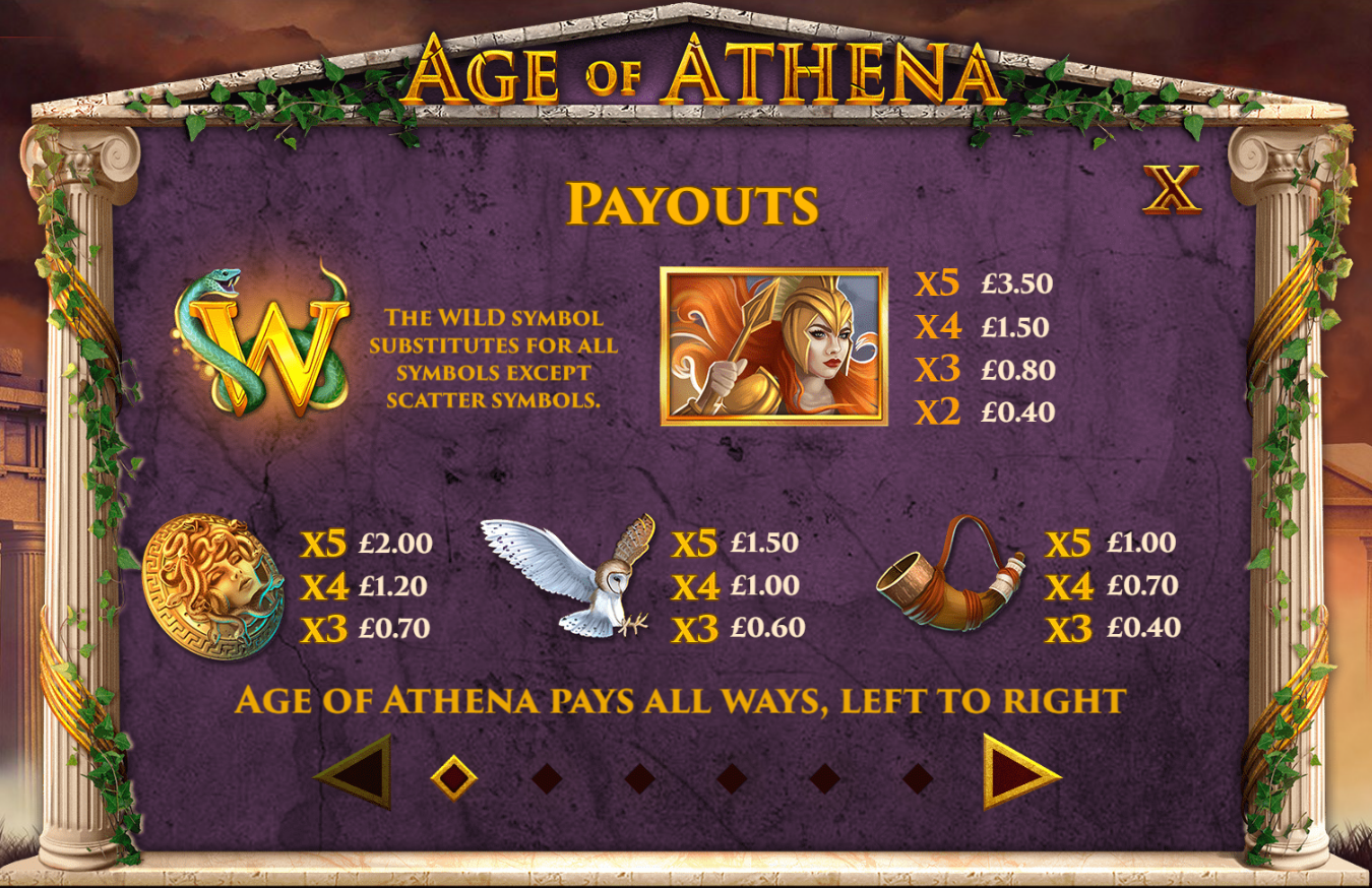 Age of Athena Slot Paytable1