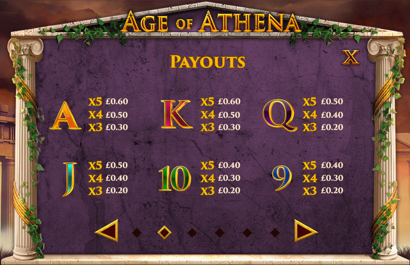 Age of Athena Slot Paytable2