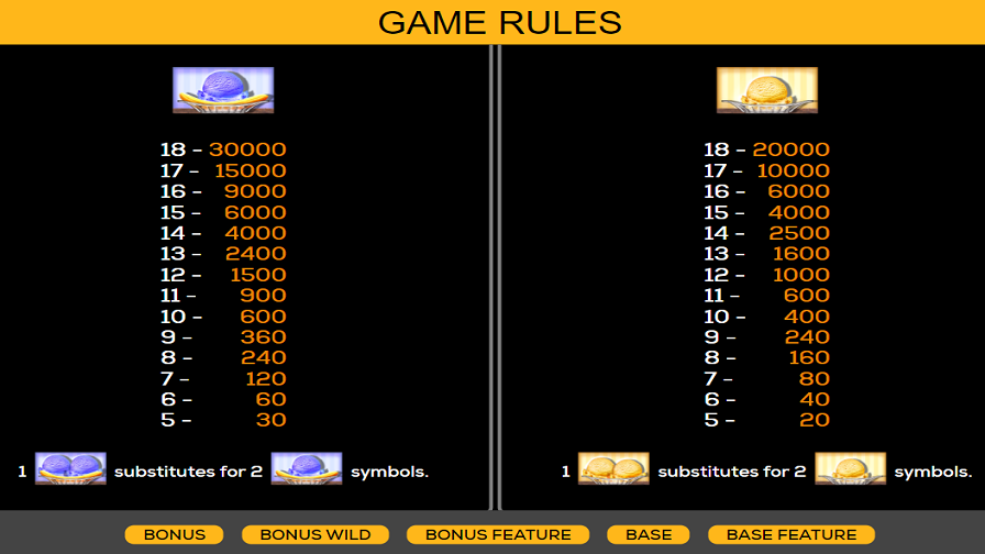 Banana Split Slot Paytable2