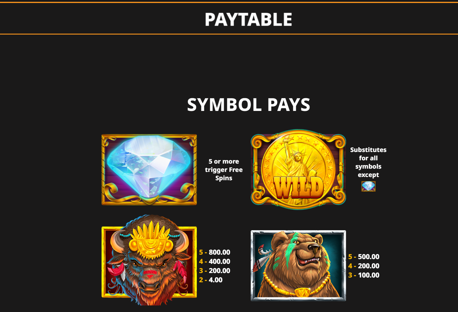 Blox Gigablox slot Paytable