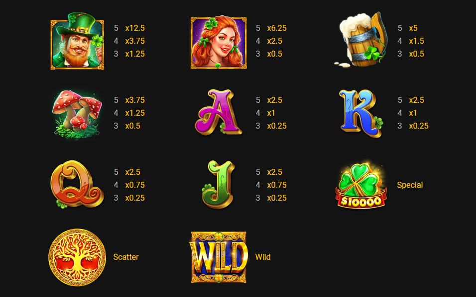 Clover gold Slot Paytable
