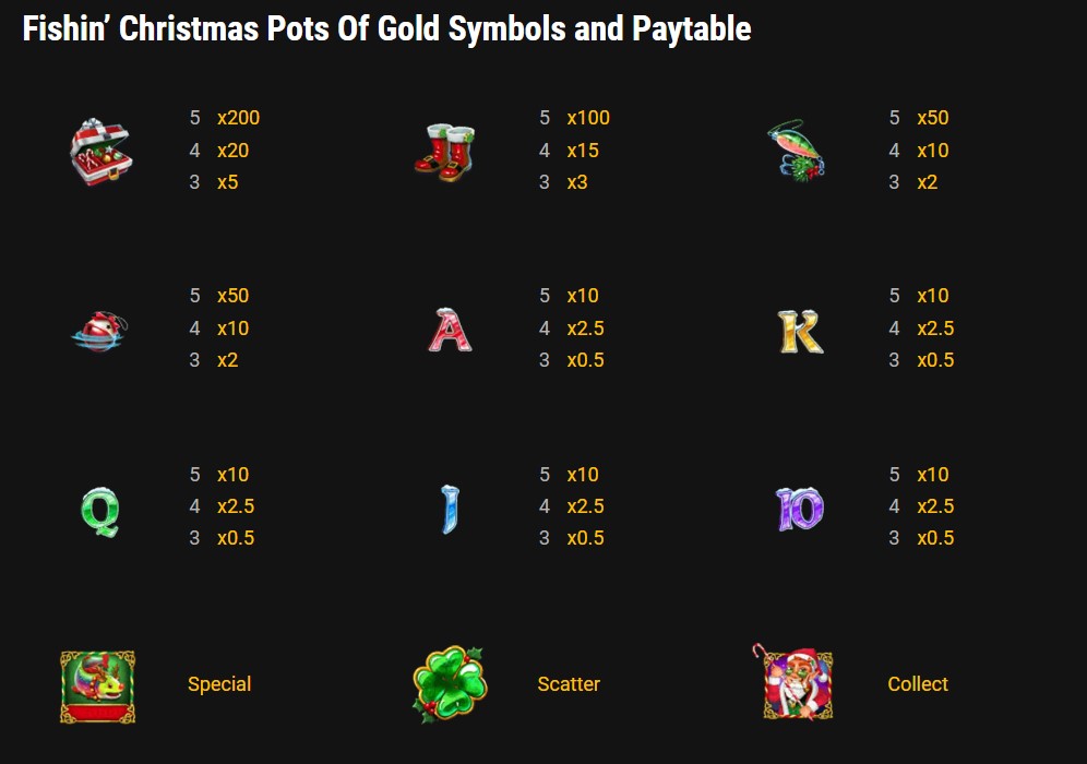Fishin’ Christmas Pots Of Gold Slot paylines