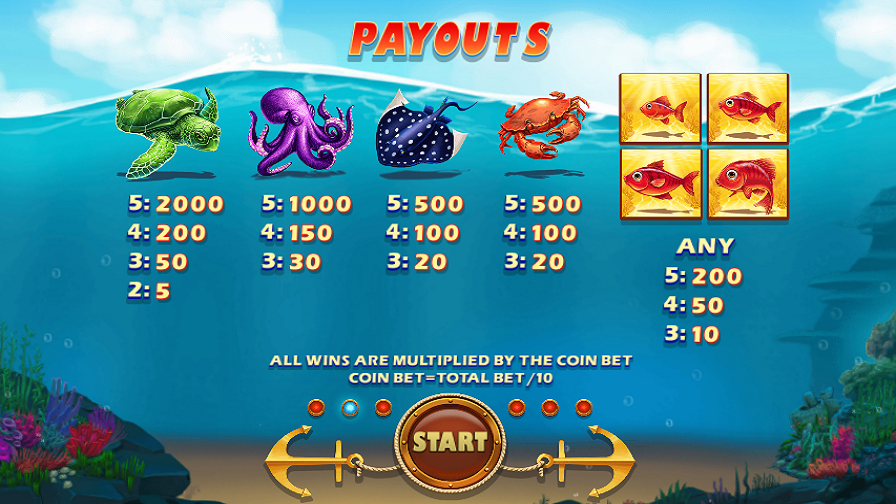 Fishin Bonanza Slot Payouts