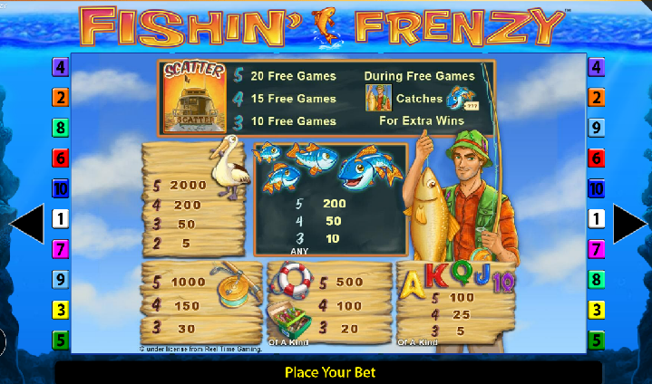 Fishin Frenzy Slot Paytable