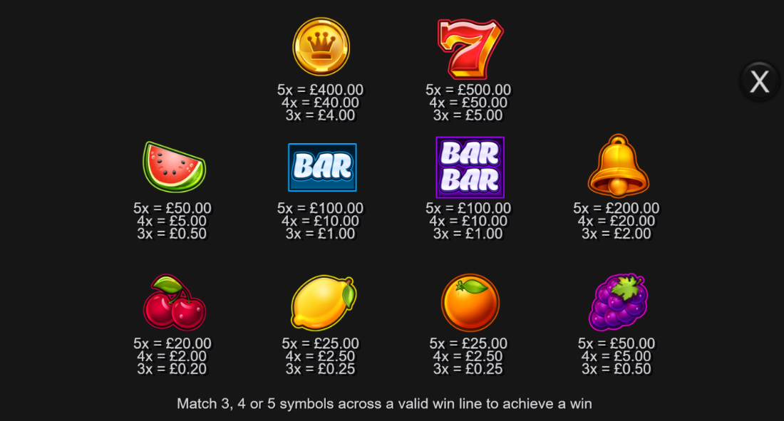 Fruint Mix Slot Paytable