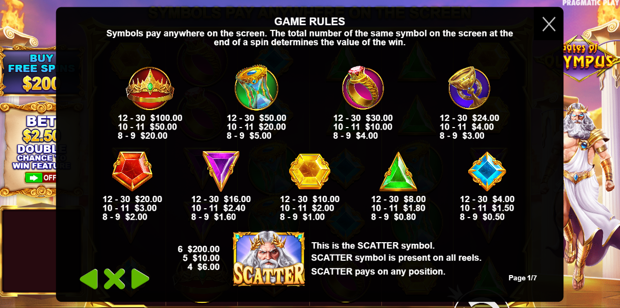 Gates of Olympus Slot Paytable