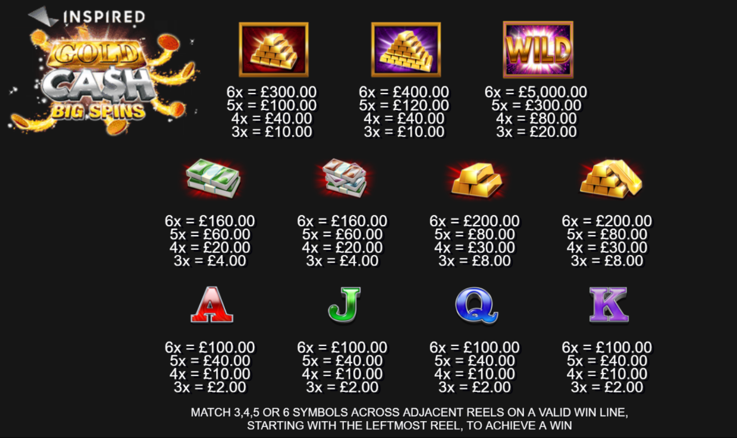 Gold Cash Big Spins Slot Paytable