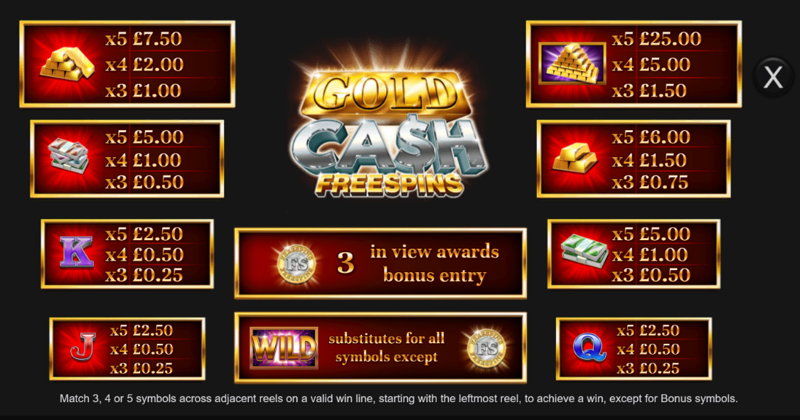 Gold Cash Free Spins Slot paytable