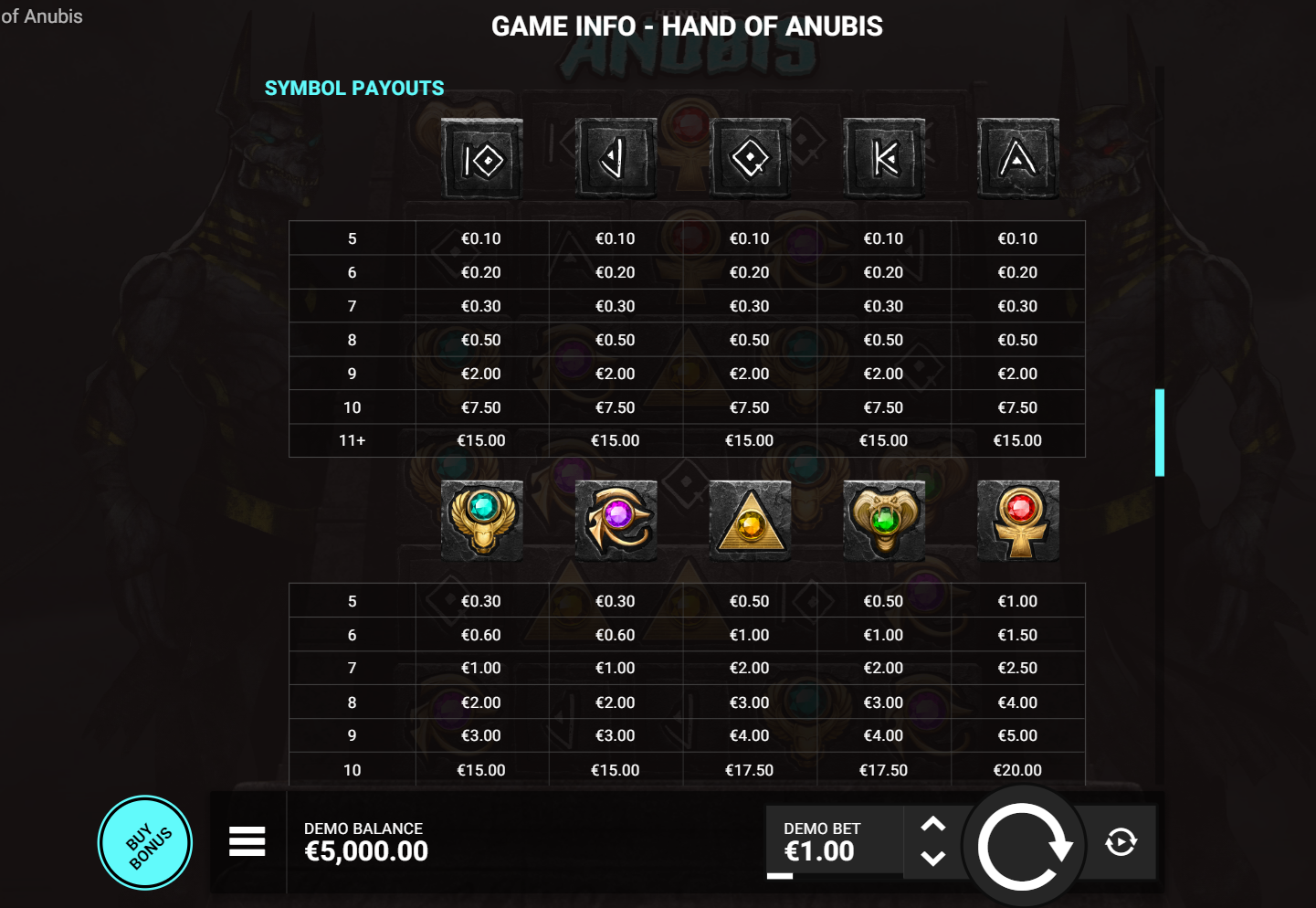 Hand of anubis slot paytable