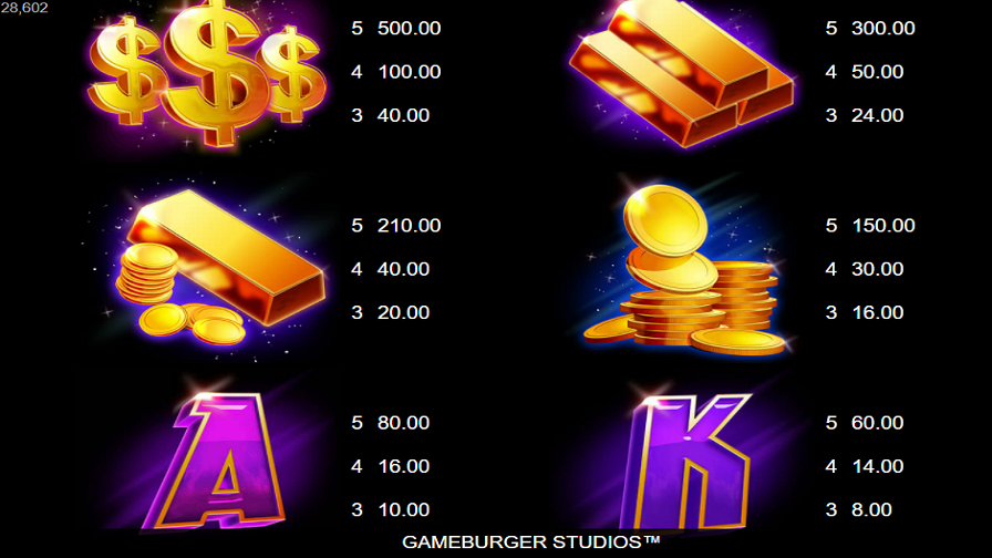 Hyper Gold Slot Paytable