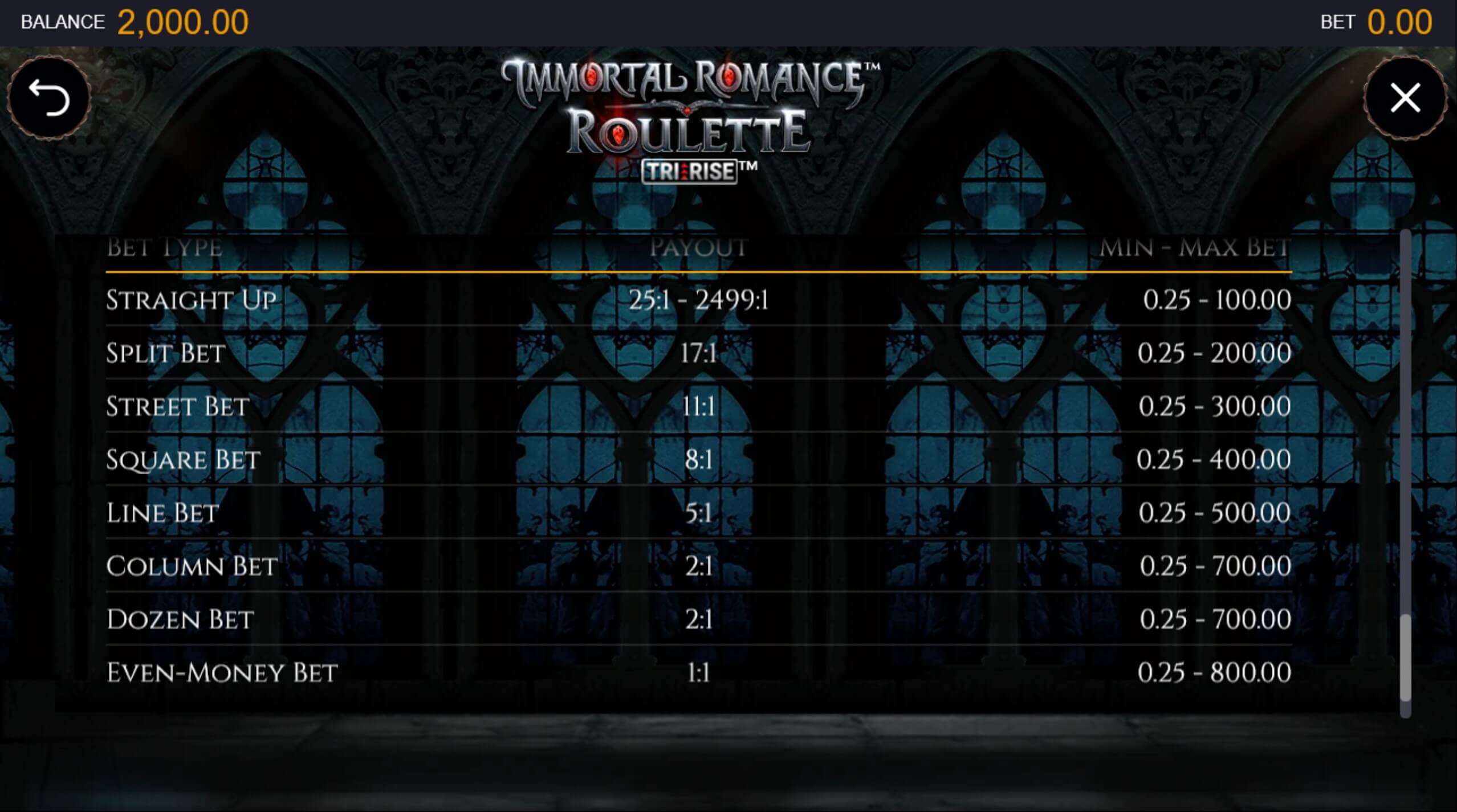 Immortal romance roulette paytable