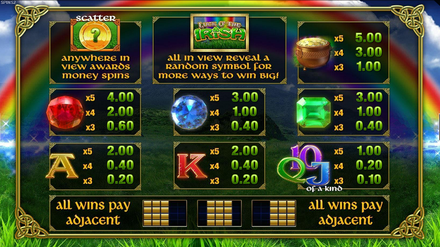 Luck O The Irish Fortune Spins 2 Slot Paytable