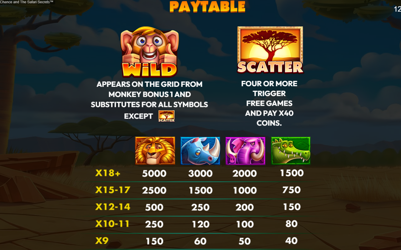 Max Chance & the SAfari Secrets Slot Paytable