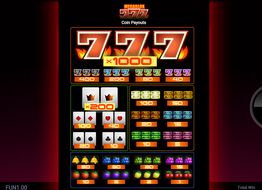 Megablox 777 slot paytable