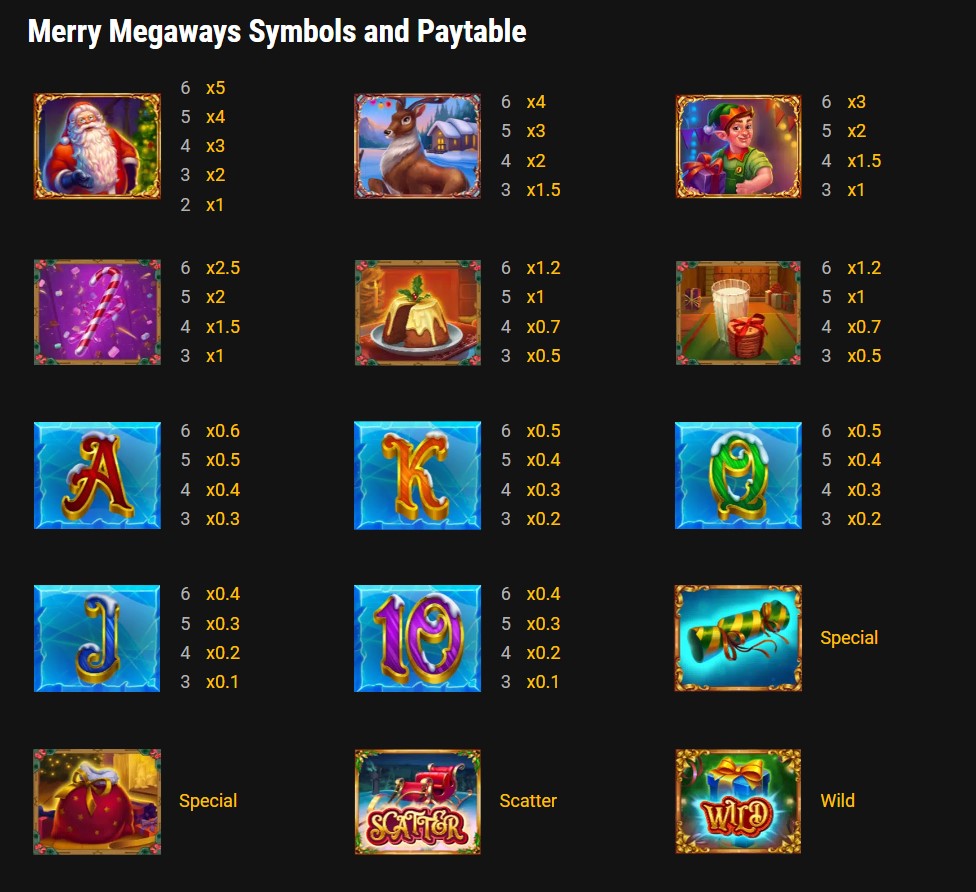 Merry megaways paytable