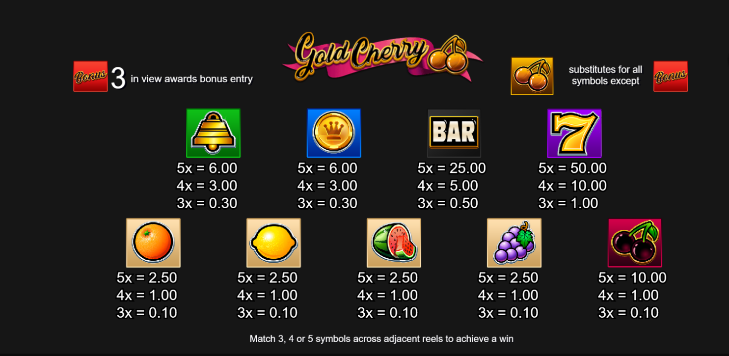 gold cherry paytable