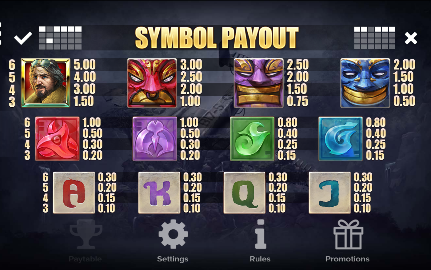 Pacific Gold Slot payout table
