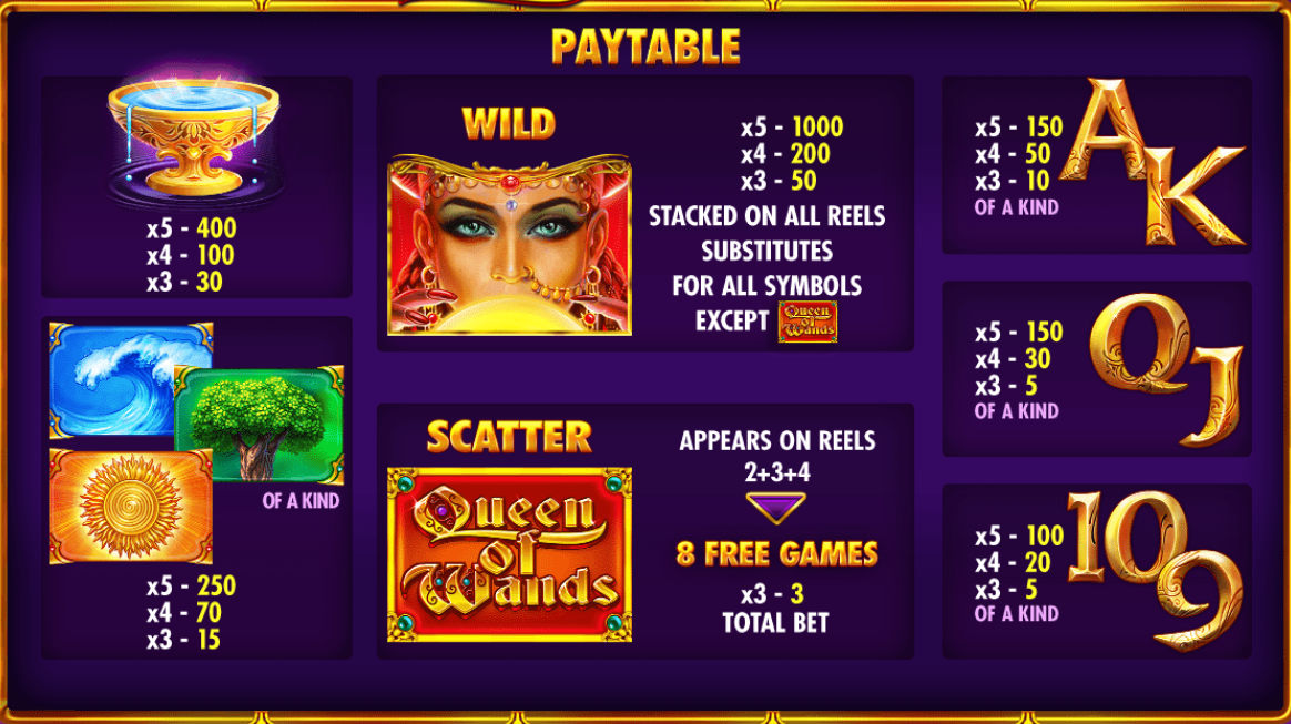 Queen of Wands Slot Paytable