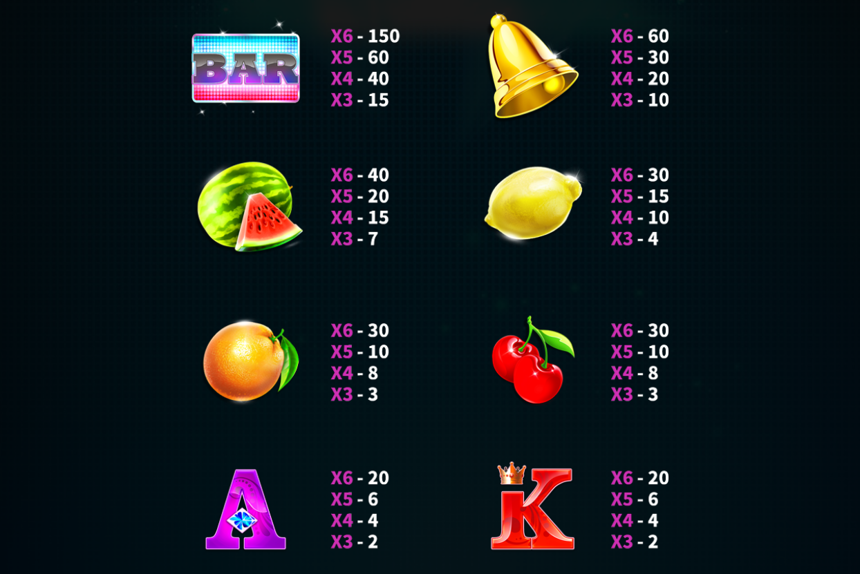 Sticky Sevens Megaways Slot Paytable