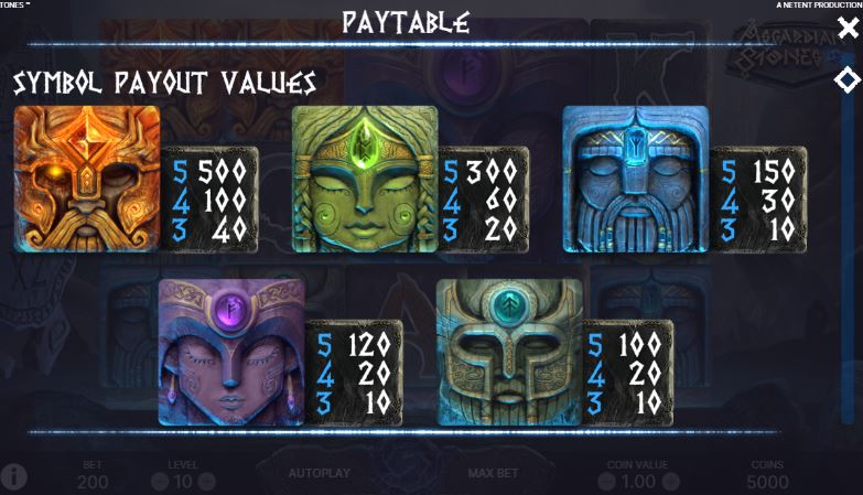 Asgardian Stones Symbols