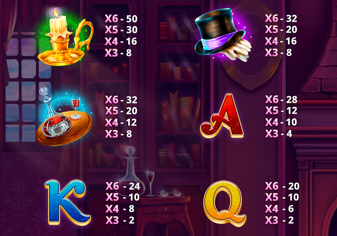 Tellers of Tales Slot Paytable 2