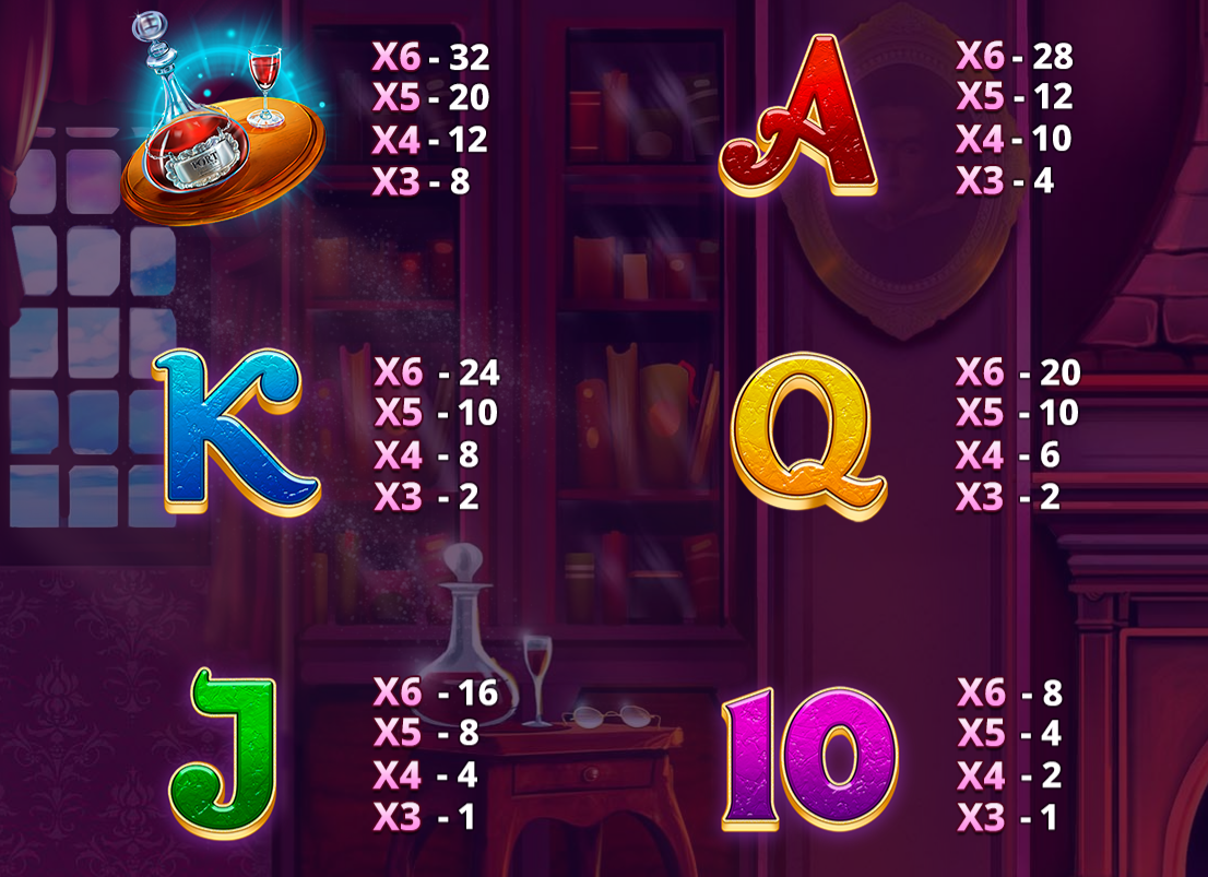 Tellers of Tales Slot Paytable 3