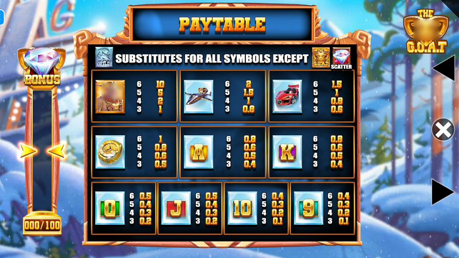 The GOAT Slot paytable