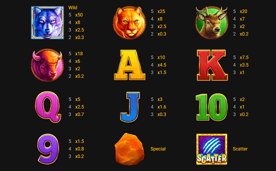 Wolf Strike Slot Symbols & Paytable