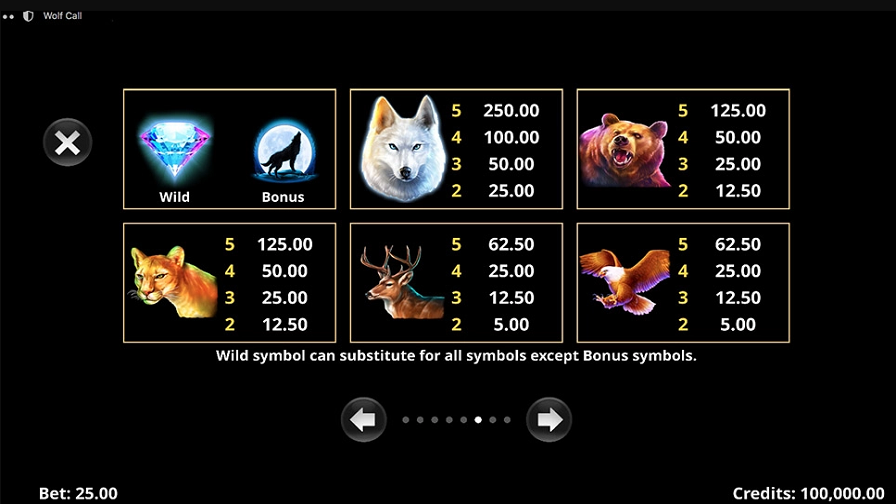 Wolf Call Slot Paytable