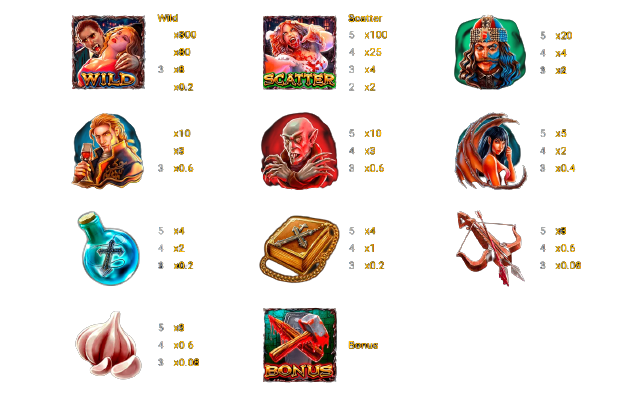 Blood hunters slot paytable