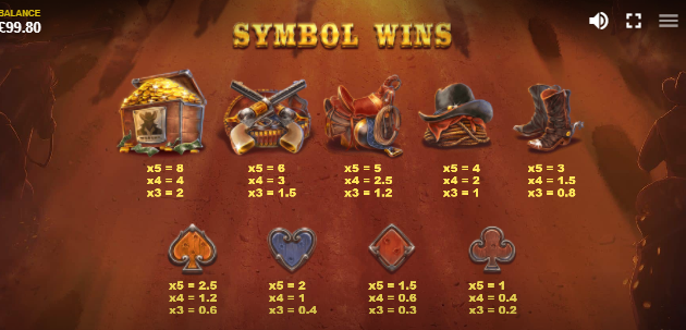 Bounty Raid Slot winning symbols