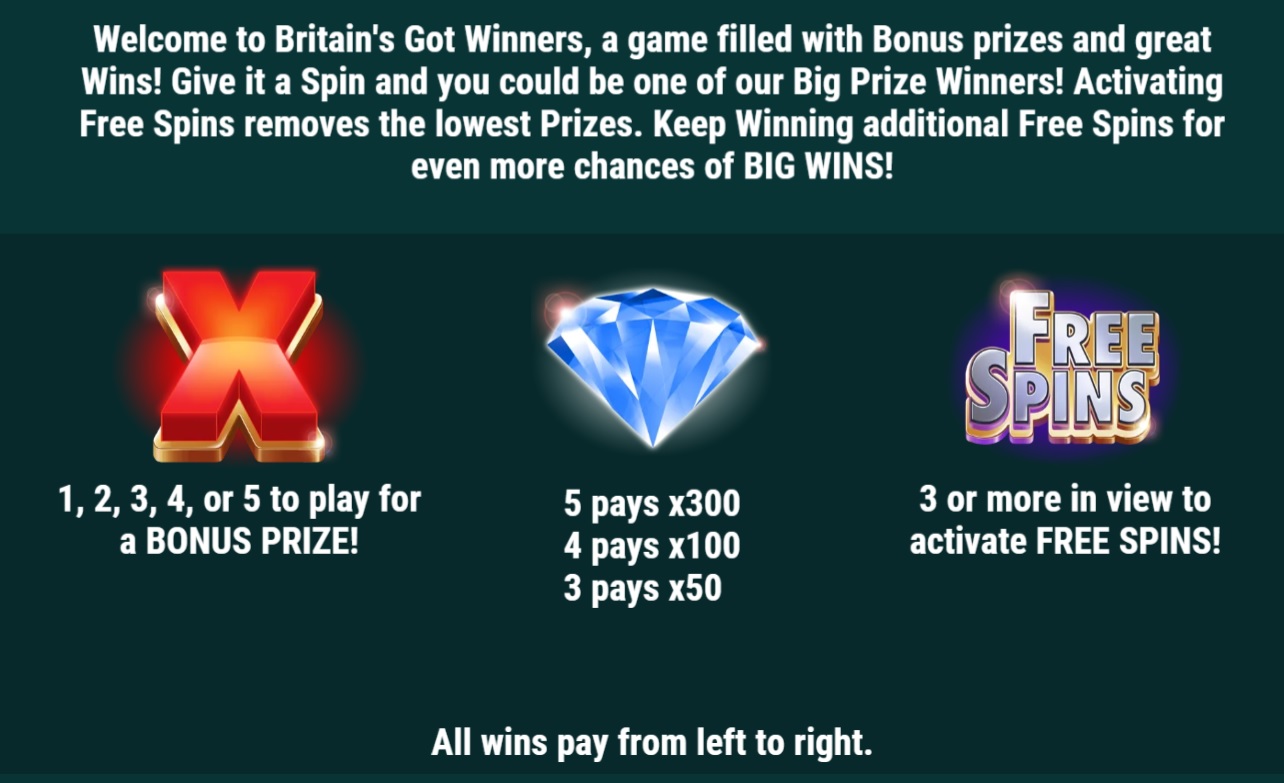 Briton's Got Winners Slot paylines