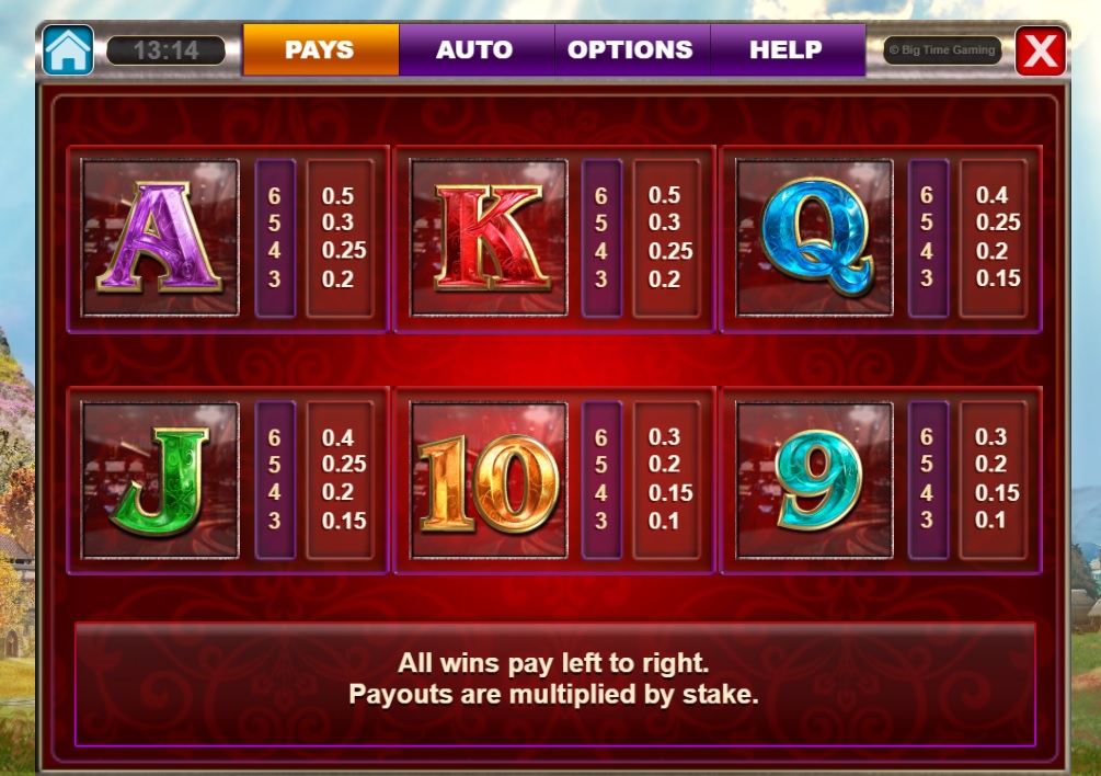 Castle of terror slot paytable2