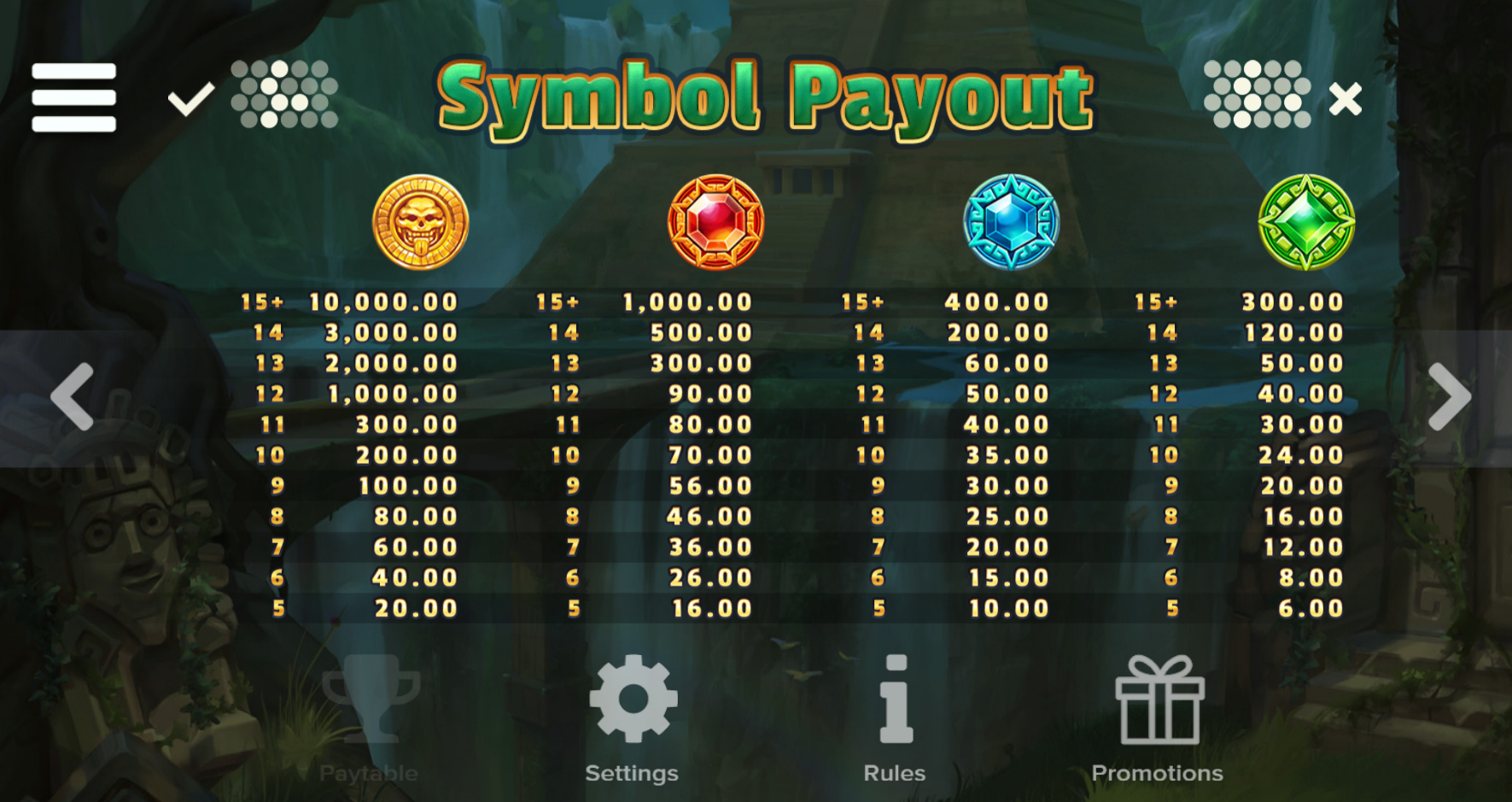 Coba Slot Paytable
