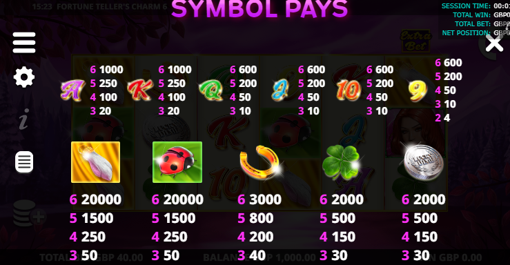 Fortune Teller's Charm 6 slot paytable