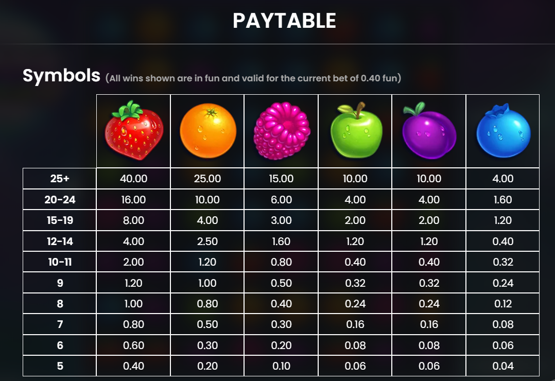 Jammin Jars slot paytable