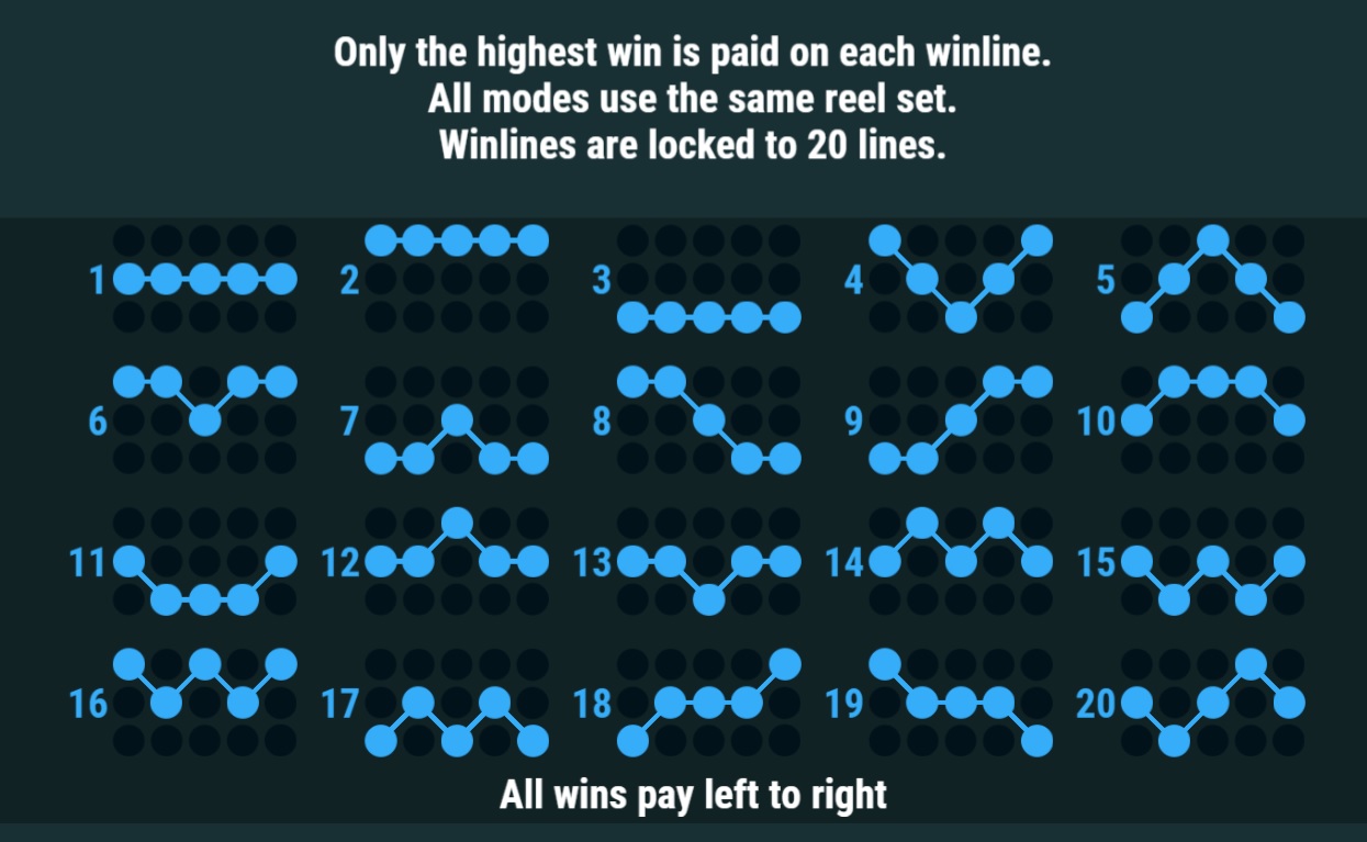 Mega pots o gold slot paylines