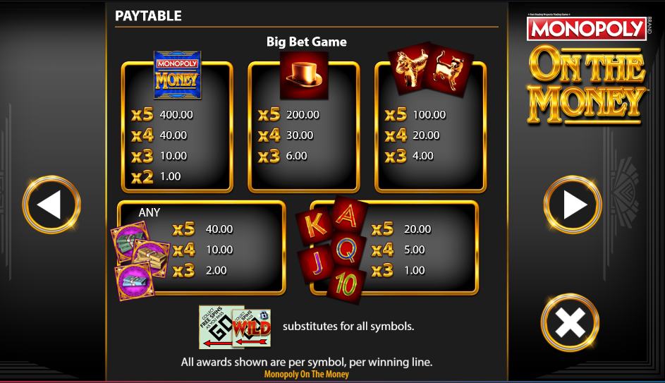 Monopoly On the Money Slot big bet game paytable