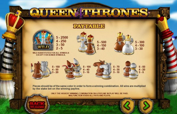 Queen of thrones slot paytable