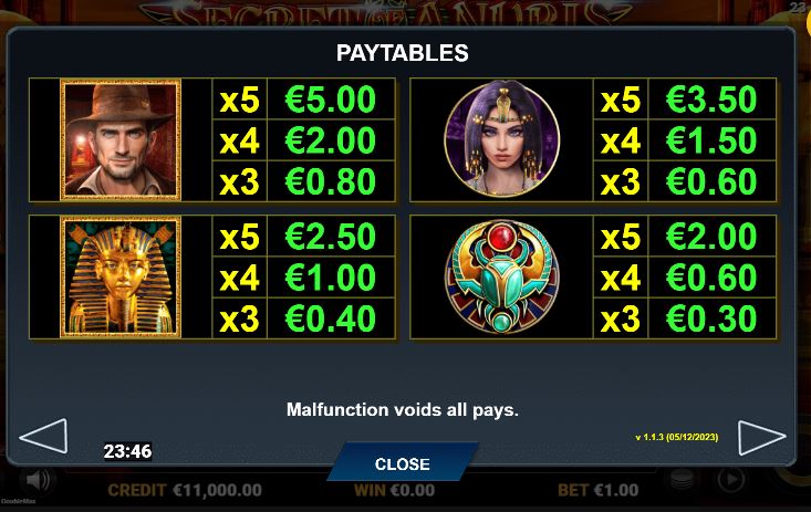 The secret of anubis doublemax paytable