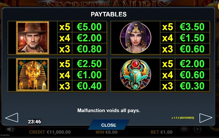 The secret of anubis doublemax paytable