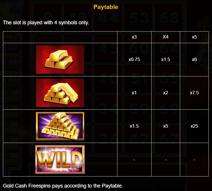 Slingo gold cash free pins Paytable