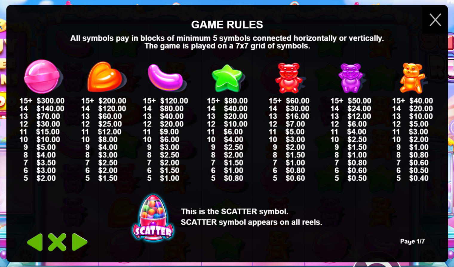 Sugar Rush Slot Payrtable