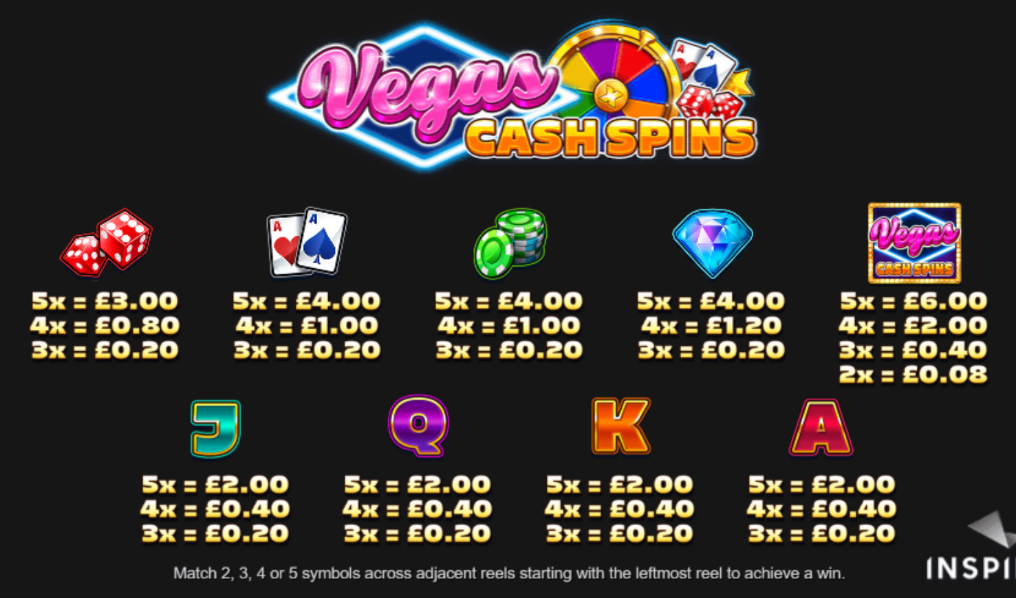 Vegas Cash Spins Paytable